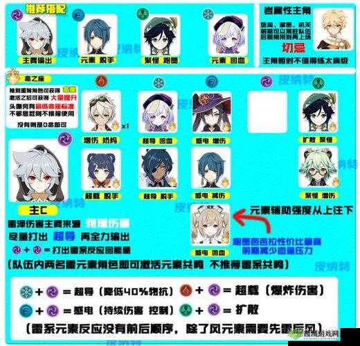 诸神战场龙卷阵容玩法攻略：如何组建最强阵容？