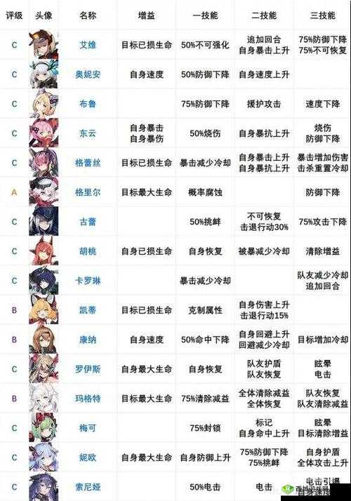 机动战姬：聚变摩根强度解析，战力巅峰之选