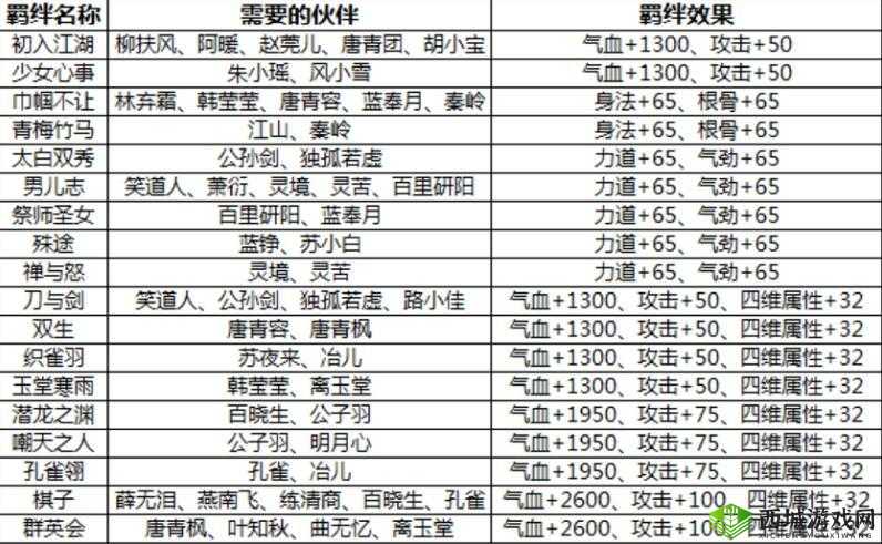 天涯明月刀手游品剑会攻略：伙伴选择技巧