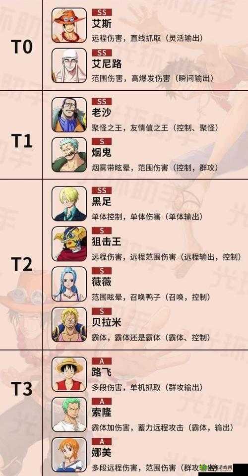 《航海王热血航线：最强角色排名 SSR角色排行榜览》