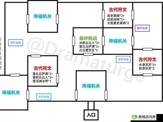 原神剧变试炼通关阵容攻略：打造最强队伍，轻松击败敌人