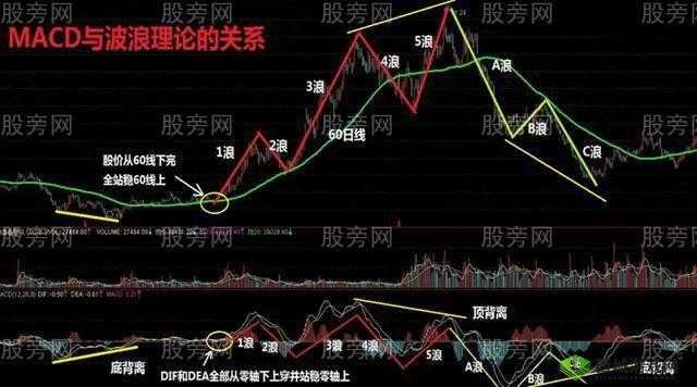 一阴吞两阳与MACD的关系：深度解析