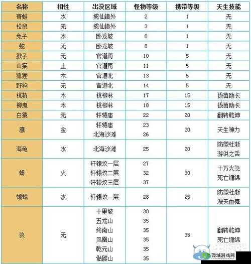 问道手游宠物获取途径全解析 各类宠物获得方式一览