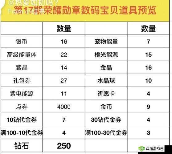 揭秘：天空活动勋章商店碎片兑换勋章数量波动背后的原因与逻辑分析