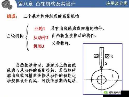 性别自由凸轮管汇编：创新设计与应用展望