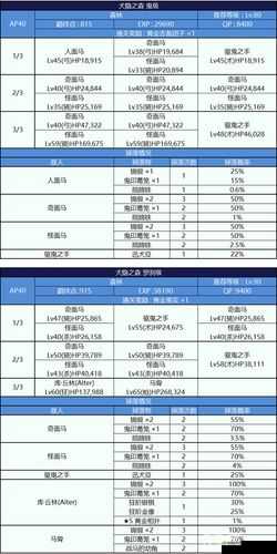 FGO国服鬼岛活动攻略大全：红蓝绿鬼岛对应队伍配置览