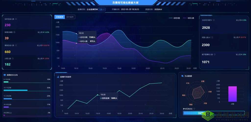 A8 直播免费版观看人数统计：实时数据一览