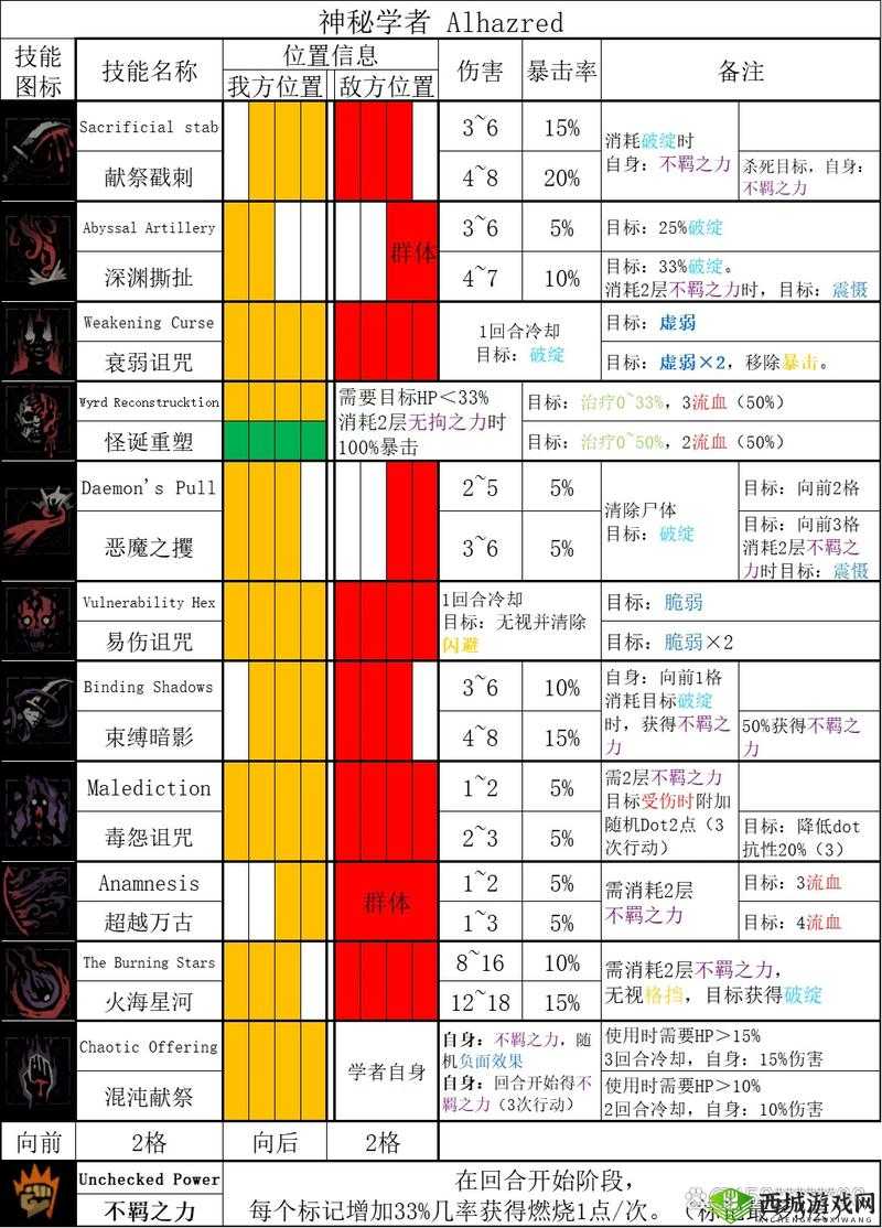 暗黑地牢：等级提升攻略大解密——地牢等级修改秘籍指南