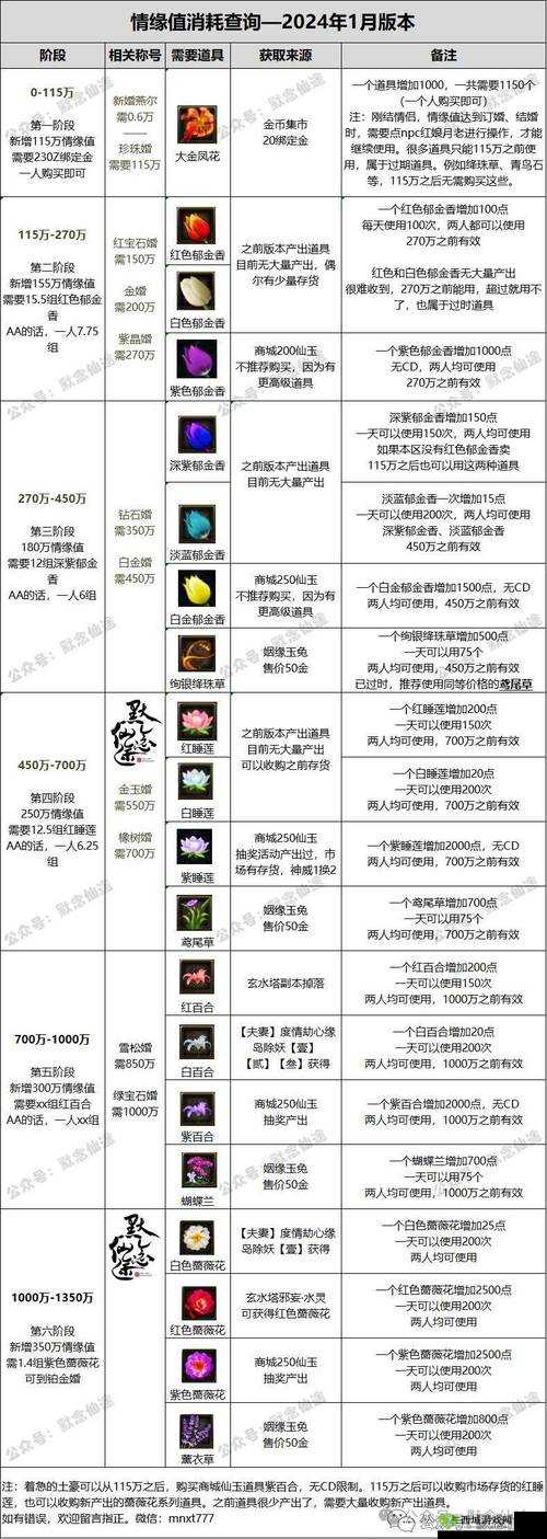 梦幻新诛仙饰品全面效果深度解析及高效资源管理优化实战策略