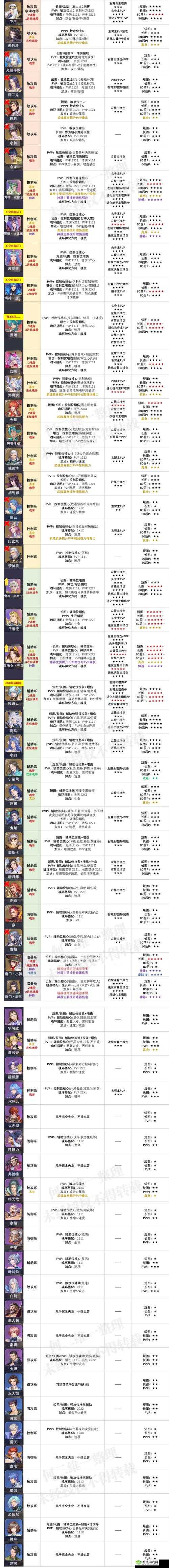 斗罗大陆斗神再临，全面攻略与深度解析，助你高效获取SSR魂师