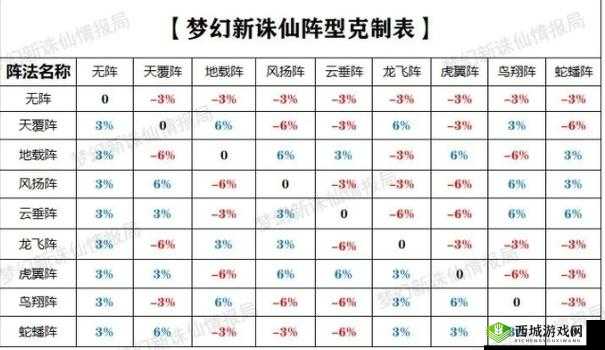 梦幻新诛仙深度剖析，虎翼阵阵法站位布局与实战策略解析