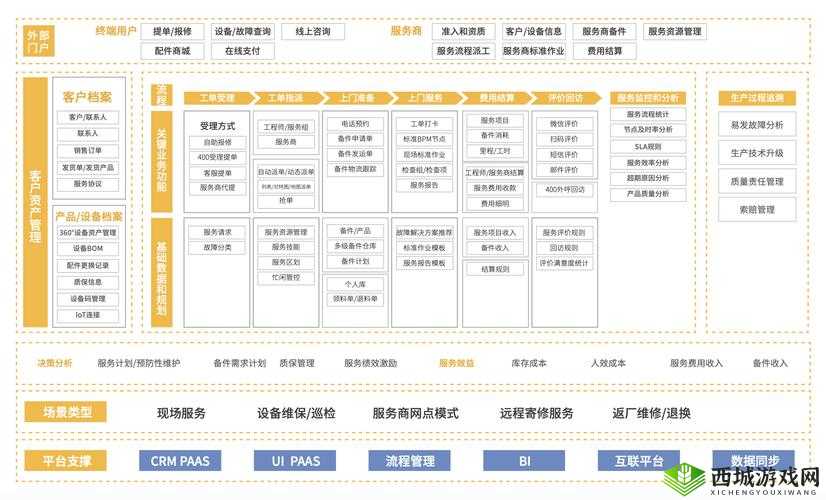 成免费 CRM 播放模式实际应用的具体场景与优势探讨