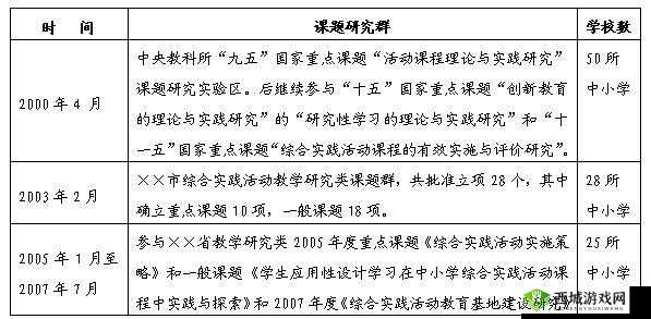 母胎单身完美结局攻略，基于资源管理视角的策略制定与实践探索