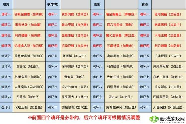 斗罗大陆斗神再临，全面剖析秘境打法策略与深度揭秘