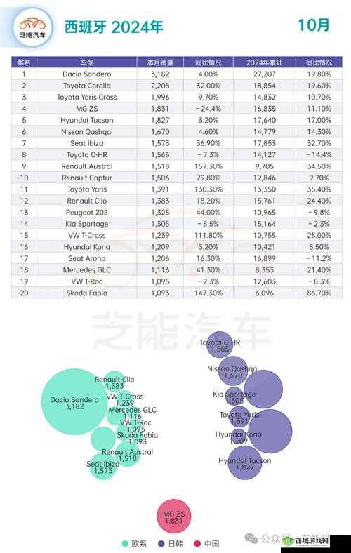 国产 SUV 在欧洲的热门之选：其市场表现与发展前景分析