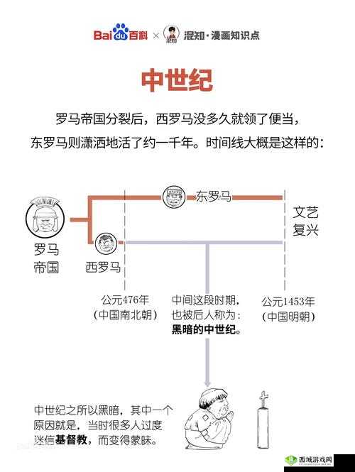 欧洲历史文化发展及其对世界的深远影响