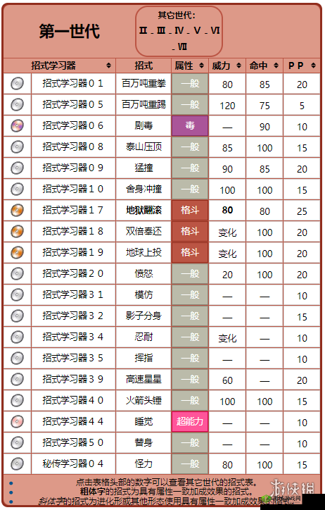 宝可梦大探险游戏中飞腿郎高效技能选择策略与推荐指南