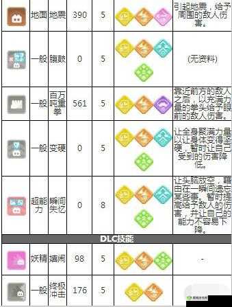 宝可梦大探险深度解析，揭秘卡蒂狗高效召唤食谱配方秘籍