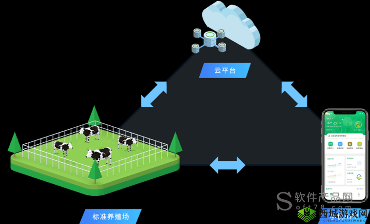 人马畜禽 Company Limited：开启畜牧业的未来