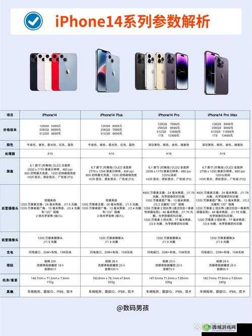 揭秘 IPHONE14 欧美日韩版本：版本差异与选购建议