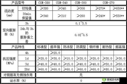 H 系列高强灌浆料恢复时间是多久：探究其具体时长及影响因素