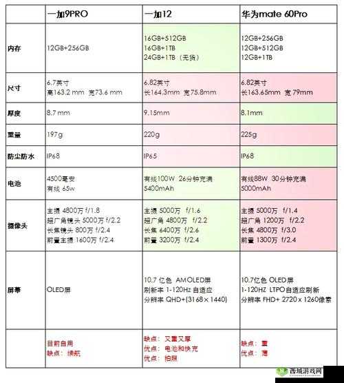 全面解析一加9 Pro手机如何设置电池电量百分比显示方法