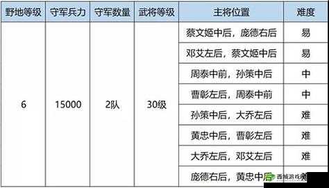 鸿图之下S3六级地开荒必备全攻略，解锁游戏新境界的实用钥匙指南