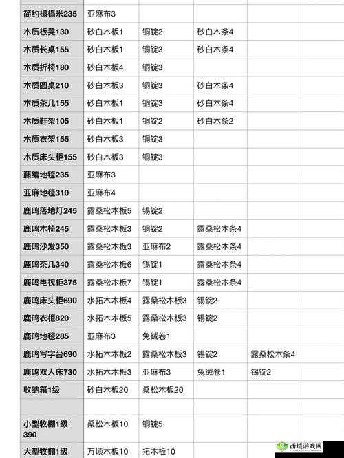 小森生活游戏中木工台修复道具获取方法对于资源管理效率提升的重要性及实施策略