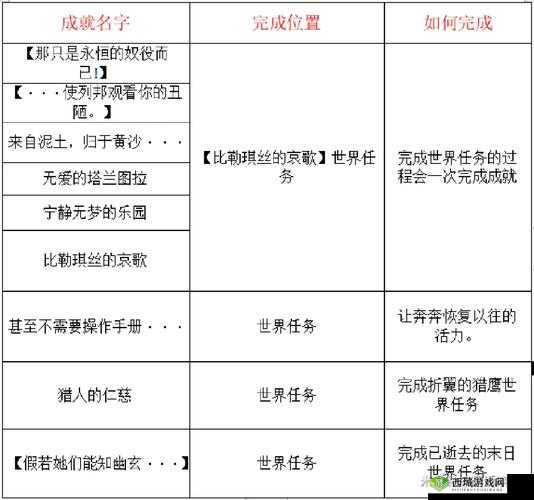 原神游戏超导反应成就高效完成策略与步骤详解指南