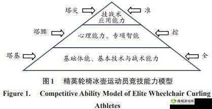 多人轮换战术体系之在各种比赛中的重要性与应用策略探讨