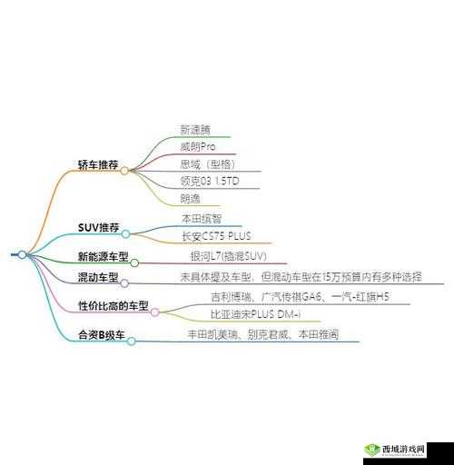 日产一线二线三线：解析不同层级的生产特点与差异