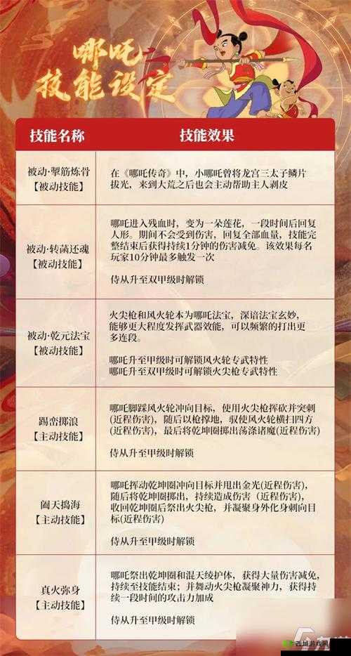 妄想山海游戏内阿星角色高效招募策略与详细方法介绍