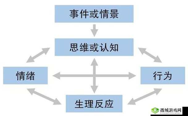 抑郁症全面介绍及其在资源管理中不可或缺的核心价值与应对策略