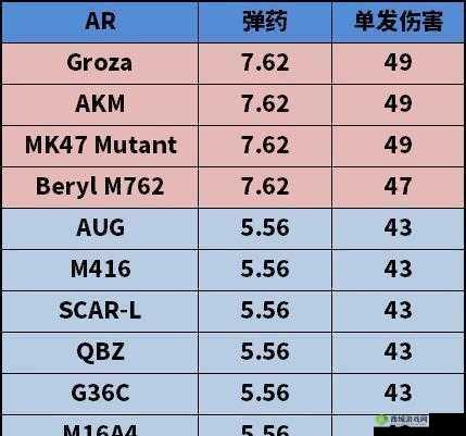 绝地求生2步枪排行榜，全面解析M416、M762、AKM等热门步枪