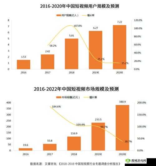 18 款成品短视频 app 下载量：详细数据与分析解读