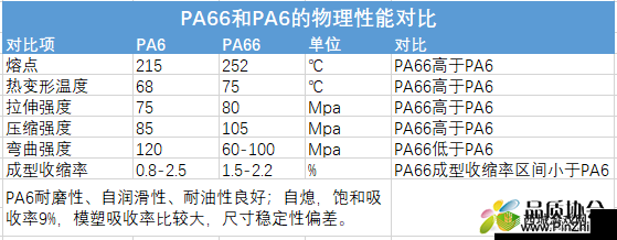 pa6 色母与 pa66 色母的区别-两者特性及应用场景差异分析