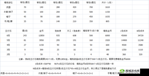 剑网3指尖江湖，全面解析炼药技巧与方法，助你成为炼药大师