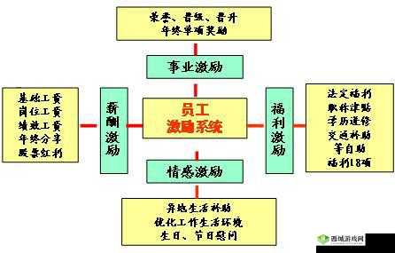 探灵利己实验结局达成方法在资源高效管理中的重要性及其实战应用策略