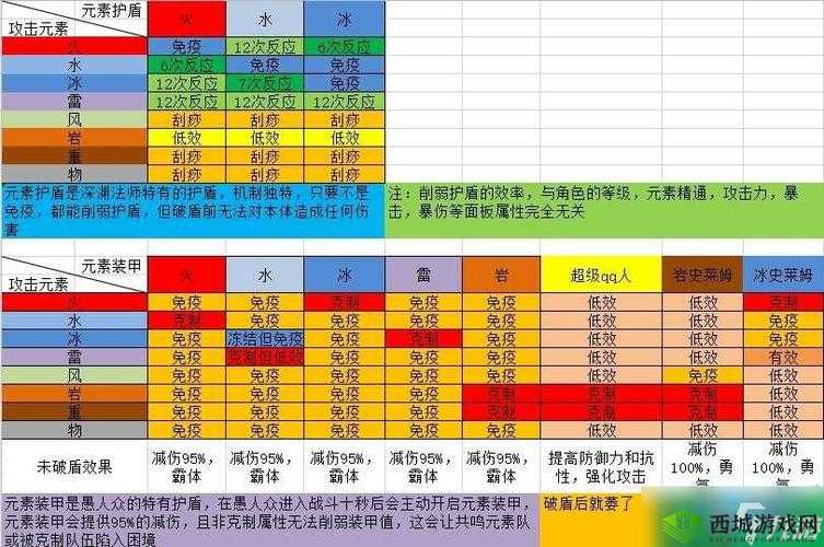 原神游戏中带盾怪物的高效打法与策略深度解析指南