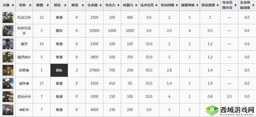 明日方舟铅封行动黄铁峡谷S级高效打法全方位深度解析