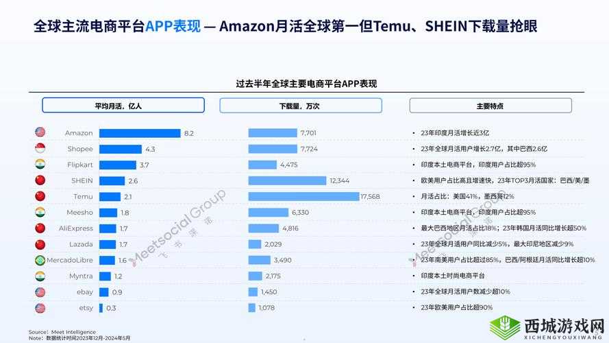 2023Amazon 欧洲站：开启跨境电商新征程的重要平台