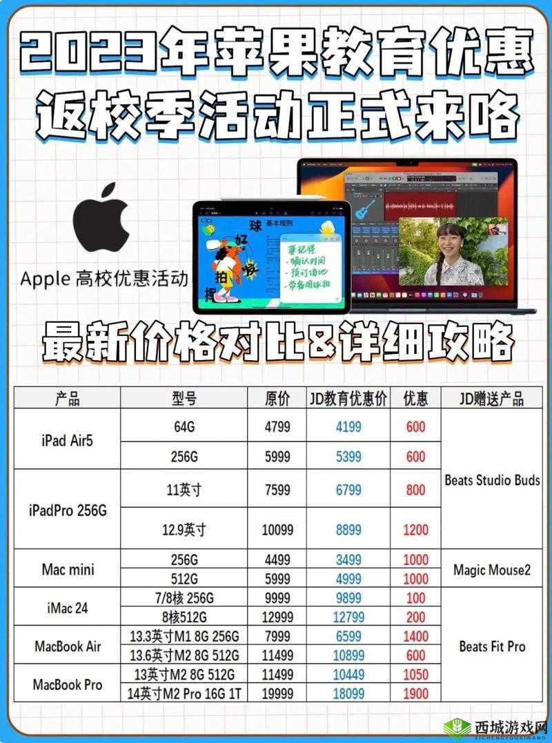 13-16 岁青少年可免费拥有 1316 岁 MacBook Pro