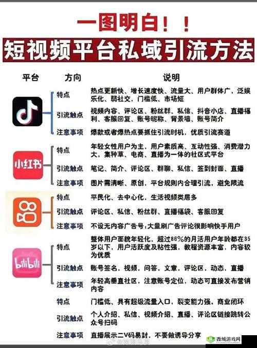 成品短视频 app 下载有哪些选择：抖音、快手、小红书等