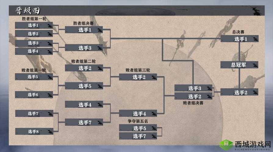 天涯明月刀手游剑荡八荒赛事，全面解析比赛规则与参赛指南