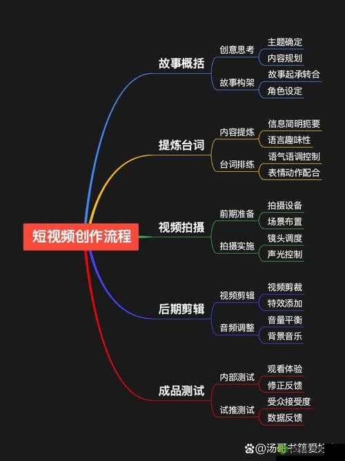 无忧传媒短视频制作技巧：从脚本到后期特效的全流程解析