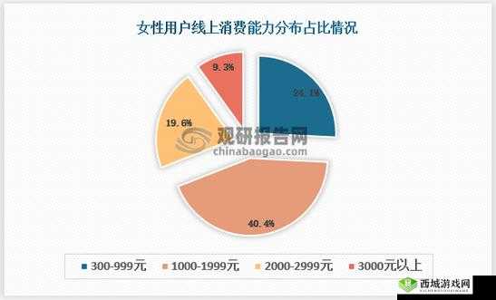 探讨女性偏好：从消费选择到职业规划的深度剖析