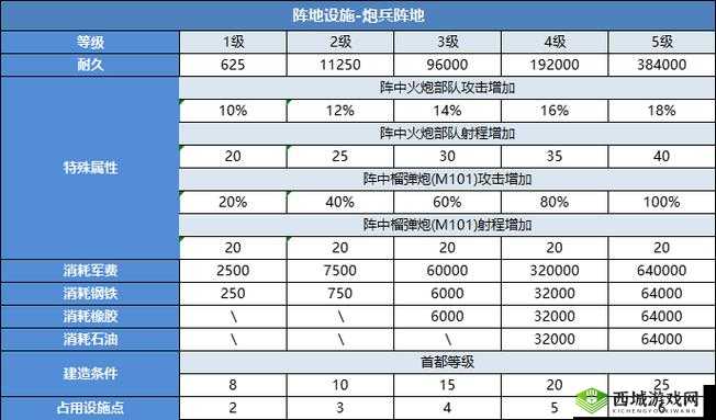 二战风云 2 装甲兵种是什么：深度解析与全面探究