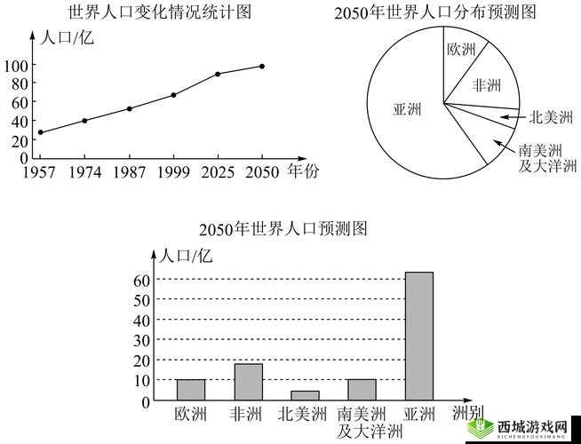 亚洲欧洲与美洲的人口比例：探索不同大陆的人口结构差异