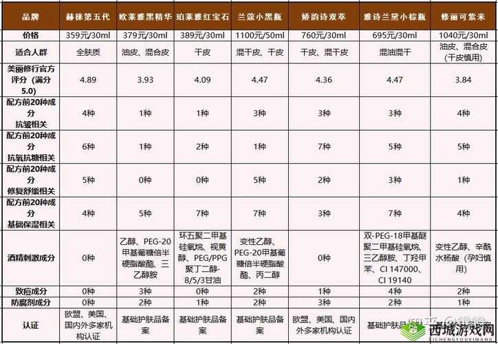 国产精华液一线二线三线区别：品质功效价格差异全解析