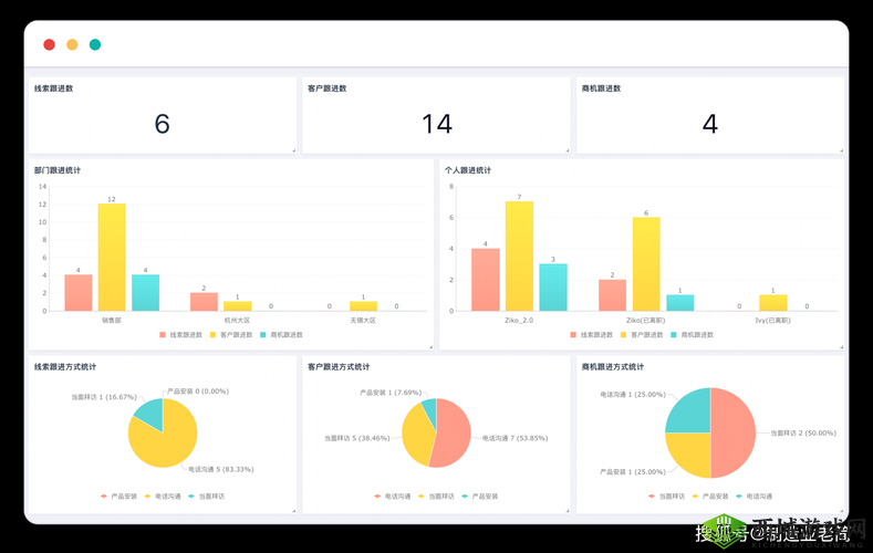 成免费的 crm 是正规还是仿？深入探究其背后的真相